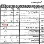بودجه سازمان تبلیغات ۱۲ برابر شد/ ظرف ۴ سال