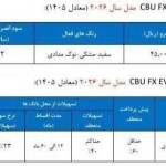 شرایط طرح فروش مدیران خودرو بهمن ۱۴۰۴ اعلام شد + قیمت و جزئیات