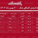 شرایط جدید فروش اقساطی جک بهمن‌ماه ۱۴۰۴ / با ۶۵۰ میلیون تومان جک صفر بخرید! + جدول