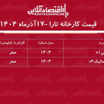 قیمت جدید کارخانه تارا اعلام شد / افزایش ۱۹۲ تا ۲۵۵ میلیون تومان + جدول آذر ۱۴۰۴