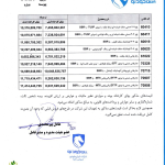 تایید افزایش قیمت محصولات ۳ خودروساز توسط سازمان حمایت تایید افزایش قیمت محصولات ۳ خودروساز توسط سازمان حمایت
