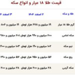 افزایش دوباره قیمت ها در بازار طلا و سکه امروز 3 اسفند 1404 + جدول قیمت ها افزایش دوباره قیمت ها در بازار طلا و سکه امروز 3 اسفند 1404 + جدول قیمت ها