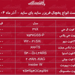 لیست قیمت جدید انواع یخچال فریزر ساید بای ساید آذر ۱۴۰۴ / قیمت ساید بای ساید ال جی، سامسونگ، بوش، اسنوا و ….چقدر افزایش یافت؟ + جدول لیست قیمت جدید انواع یخچال فریزر ساید بای ساید آذر ۱۴۰۴ / قیمت ساید بای ساید ال جی، سامسونگ، بوش، اسنوا و ….چقدر افزایش یافت؟ + جدول
