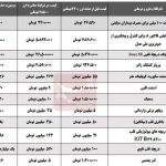 مقایسه قیمت دارو قبل و بعد حذف ارز 4200 – سلام نو مقایسه قیمت دارو قبل و بعد حذف ارز 4200 – سلام نو