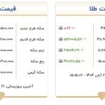 قیمت سکه از ۱۱۷ میلیون تومان هم گذشت/ هر گرم طلای ۱۸ عیار چند؟ قیمت سکه از ۱۱۷ میلیون تومان هم گذشت/ هر گرم طلای ۱۸ عیار چند؟