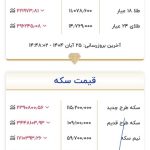 ریزش قیمت طلا و سکه/ سکه در کانال ۱۱۵ میلیون تومانی ریزش قیمت طلا و سکه/ سکه در کانال ۱۱۵ میلیون تومانی