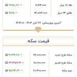آخرین قیمت طلا و سکه در در بازار امروز/ سکه در کانال ۱۱۶ میلیون تومانی آخرین قیمت طلا و سکه در در بازار امروز/ سکه در کانال ۱۱۶ میلیون تومانی