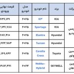 عرضه خودروهای وارداتی از شنبه 15 آذرماه برای 6 مدل خودرو عرضه خودروهای وارداتی از شنبه 15 آذرماه برای 6 مدل خودرو