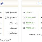 سکه به ۱۱۹ میلیون تومان رسید/ هر گرم طلای ۱۸ عیار چقدر شد؟ سکه به ۱۱۹ میلیون تومان رسید/ هر گرم طلای ۱۸ عیار چقدر شد؟