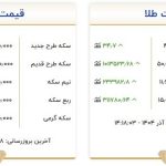قیمت طلا سقف را شکست! / سکه به ۱۲۱ میلیون تومان رسید