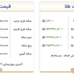افزایش ادامه دار قیمت سکه و طلا در بازار / سکه به 123 میلیون نزدیک شد افزایش ادامه دار قیمت سکه و طلا در بازار / سکه به 123 میلیون نزدیک شد