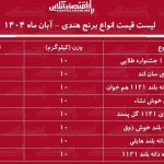 لیست قیمت انواع برنج هندی آبان ۱۴۰۴ / کیسه ۱۰ کیلویی برنج دانه بلند درجه یک هندی را چند بخریم؟ + جدول
