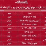لیست قیمت انواع روغن موتور خودرو / روغن موتور ۴ لیتری ایرانی و خارجی چند شد؟ + جدول آبان ماه ۱۴۰۴