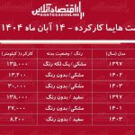 لیست قیمت هایما کارکرده / هایما S۷ در بازار چند است؟ + جدول