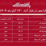 تارا گران شد/ افزایش ۲۴۰ میلیون تومانی تارا در بازار آزاد + جدول