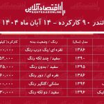 قیمت تندر ۹۰ کارکرده / ارزان‌ترین تندر ۹۰ در بازار چند؟ + جدول