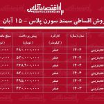 شرایط جدید فروش اقساطی سمند سورن پلاس آبان‌ماه ۱۴۰۴ / با ماهی ۲۶۸ میلیون تومان سورن پلاس بخرید + جدول