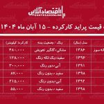 لیست قیمت پراید کارکرده / پراید دوگانه سوز در بازار چند؟ + جدول