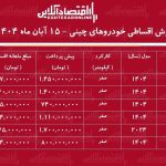 شرایط جدید فروش اقساطی خودروهای چینی آبان‌ماه ۱۴۰۴ / با اقساط ۵ ساله شاسی‌بلند بخرید! + جدول ( لاماری، هایما، دیگنیتی، جک و…)