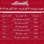 قیمت پژو ۴۰۵ کارکرده / ارزان‌ترین پژو ۴۰۵ در بازار چند؟ + جدول