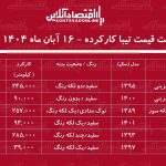 لیست قیمت تیبا دست دوم / تیبا دوگانه سوز در بازار چند؟ + جدول