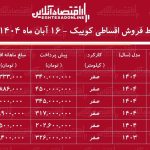 شرایط جدید فروش اقساطی کوییک / با ۲۰۲ میلیون تومان کوییک صفر بخرید + جدول آبان ۱۴۰۴