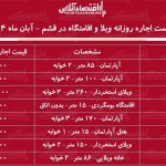 لیست قیمت اجاره روزانه ویلا و اقامتگاه در قشم / اجاره یک ویلای ۲ خوابه در قشم چقدر هزینه دارد؟ + جدول آبان ماه ۱۴۰۴