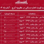 لیست قیمت اجاره مسکن در عظیمیه / رهن و اجاره آپارتمان ۲ خوابه در عظیمیه چقدر هزینه دارد؟ + جدول آبان ماه ۱۴۰۴