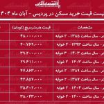لیست قیمت خرید مسکن در پردیس / خرید یک واحد ۱۰۰ متری در این منطقه چقدر سرمایه نیاز دارد؟ + جدول آبان ماه ۱۴۰۴