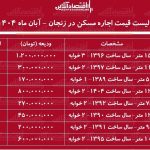لیست قیمت اجاره مسکن در زنجان / اجاره آپارتمان ۲ خوابه در زنجان برای مستأجران چقدر هزینه دارد؟ + جدول آبان ماه ۱۴۰۴