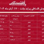 شرایط جدید فروش اقساطی پراید وانت / با ماهی ۳ میلیون تومان پراید وانت بخرید! + جدول آبان ۱۴۰۴