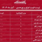 لیست قیمت انواع برنج هندی ۱۹ آبان ۱۴۰۴ / برنج درجه یک هندی را کیلویی چند بخریم؟ + جدول