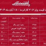 لیست قیمت پژو ۲۰۶ کارکرده / پژو ۲۰۶ تیپ ۵ چند؟ + جدول