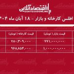 اختلاف قیمت کارخانه و بازار اطلس /معامله کدام مدل اطلس سود بیشتری دارد؟ + جدول آبان ۱۴۰۴