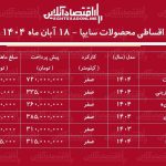شرایط جدید فروش اقساطی محصولات سایپا آبان‌ماه ۱۴۰۴ / با اقساط ۵ ساله خودرو بخرید! + جدول