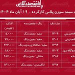 قیمت سمند سورن پلاس کارکرده / ارزان‌ترین سورن پلاس در بازار چند؟ + جدول