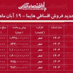 شرایط جدید فروش اقساطی هایما آبان‌ماه ۱۴۰۴ / با اقساط ۵ ساله هایما بخرید! + جدول