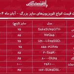 لیست قیمت جدید انواع تلویزیون‌های سایز بزرگ / تلویزیون ۶۵ تا ۱۰۰ اینچ سامسونگ، ال جی، اسنوا و…. چند شد؟ + جدول آبان ۱۴۰۴