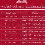 لیست قیمت اجاره مسکن در نازی‌آباد / اجاره آپارتمان ۲ خوابه در این منطقه چقدر هزینه دارد؟ + جدول آبان ماه ۱۴۰۴
