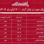 افزایش ۲۰۰ میلیونی کوییک در بازار آزاد / قیمت کوییک پرواز کرد! + جدول