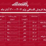 شرایط جدید فروش اقساطی پژو ۲۰۷ آبان‌ماه ۱۴۰۴ / با ۴۵۰ میلیون تومان پژو ۲۰۷ بخرید! + جدول