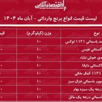 لیست قیمت انواع برنج وارداتی در بازار ۲۲ آبان ۱۴۰۴ / برنج درجه یک هندی و پاکستانی را کیلویی چند بخریم؟ + جدول
