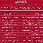 لیست قیمت جدید انواع باتری خودرو ۲۱ آبان ۱۴۰۴ / باتری پراید، یمند، پژو و….چند شد؟ + جدول