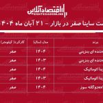 صعود میلیونی قیمت ساینا / افزایش قیمت ساینا رکورد زد! + جدول