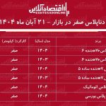 رشد چشمگیر قیمت دنا پلاس / افزایش قیمت دنا خریداران را شوکه کرد + جدول