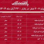 افزایش تاریخی پژو ۲۰۷ در بازار / خریداران ۲۸۰ میلیون تومان سود کردند! + جدول