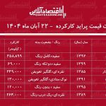 لیست قیمت پراید کارکرده / ارزان ‌ترین پراید در بازار چند؟ + جدول