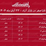 صعود ناگهانی قیمت تارا / افزایش قیمت تارا رکورد زد! + جدول