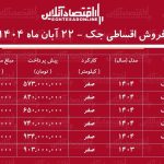 فروش اقساطی خودروهای جک آبان ۱۴۰۴ / با اقساط ۵ ساله جک بخرید + جدول