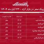 کوییک بازار خودرو را بهم ریخت / افزایش قیمت ناگهانی در ۲۴ ساعت! + جدول